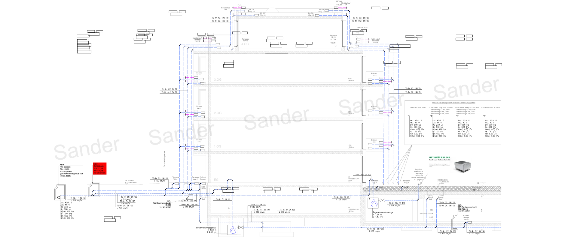 RW-Schema